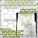 forms of energy anchor chart worksheets teaching resources