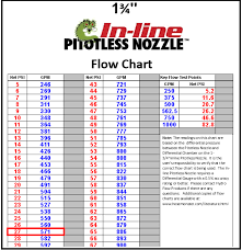 Hose Monster Chart Related Keywords Suggestions Hose