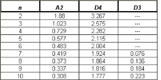 lesson 9 control chart