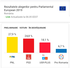 De ce nu mai fac. Ce I Fa Asta Romania