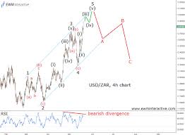 usdzar facing elliott wave resistance near 13 00 ewm