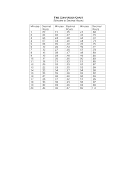 Military Time Conversion Chart Minutes To Decimals