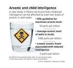 Arsenic poisoning - 