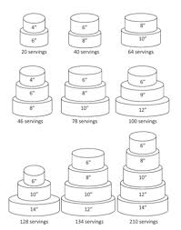 Cakes To Remember Cake Serving Size Charts Wedding Ricette Me