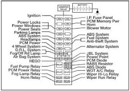 Most of the fuse is in the cabin on the left under the steering wheel. 1996 Mazda B2300 Fuse Box Wiring Diagram Key Village Grounds Village Grounds Aitel Latte It