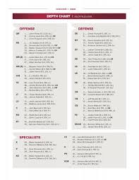 ohio state releases week 4 depth chart have four dl