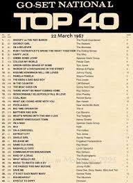 🎶 WHAT TOPPED THE CHARTS 58 YEARS AGO! 🇦🇺 The "Go-Set" magazine National Top 40 Songs