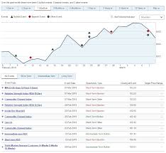 Investment Tools And Research Rbc Royal Bank