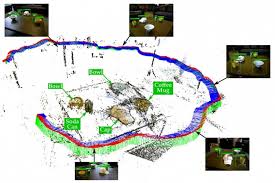 Slam denotes simultaneous localization and mapping, form the word, slam usually does two main functions, localization which is detecting where exactly or roughly (depending on the accuracy of the algorithm) is the vehicle in an indoor/outdoor area, while mapping is building a 2d/3d model of. Sharpening Object Recognition Algorithms In Robots Neuroscience News