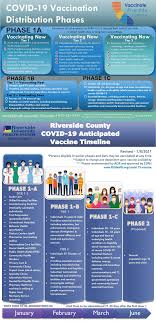 Weekly tier assessment data in california counties. Riverside County Plans For Regional Covid 19 Vaccine Supersites Discover Cathedral City