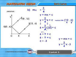 Kecerunan garis lurus sample rate: Kecerunan Garis Lurus Loptesd