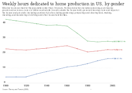 Gender Role - Wikipedia