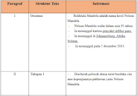 Check spelling or type a new query. Best Tugas Bahasa Indonesia Kelas 9 Halaman 61