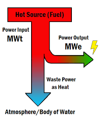 Efficiency Energy Education