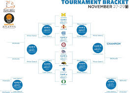 Here at the duel, we have created. Battle 4 Atlantis 2019 Unc Gonzaga Lead Full Bracket Field Sports Illustrated