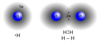 Two atoms will likely form a polar covalent bond if the electronegativity difference is between. Comparison Between Covalent And Ionic Compounds Introduction To Chemistry