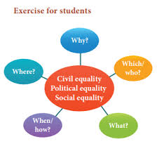 Equality Introduction Meaning Importance Dimensions Types Problems