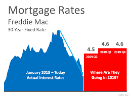 Are Low Interest Rates Here To Stay Palmetto Mortgage Of