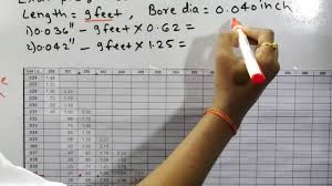 Refrigeration Capillary Tube Sizing Chart Pdf Www