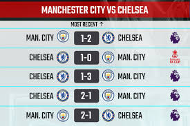 Check out the recent form of manchester city and chelsea. Gcs1fngo2cqtnm