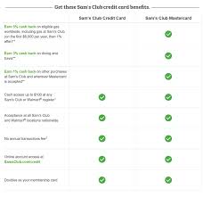 You do have to pay for a sam's club membership each year to be eligible for either of these cards. Sam S Club Credit Card Review Everything You Need To Know