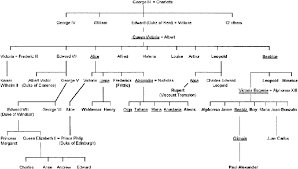 Alexandra is best remembered as the last tsarina of russia, as one of the most famous royal carriers of the haemophilia disease and for her support of autocratic control over the country. The History Of Haemophilia In The Royal Families Of Europe Stevens 1999 British Journal Of Haematology Wiley Online Library