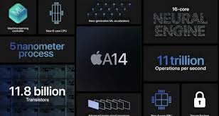 Apple iphone 12 pro max. Prezentaciya Apple Event 15 Sentyabrya 2020 Bystryj Obzor