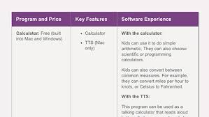 Alibaba.com offers 1,323 calculator draw products. Software Programs For Kids Who Struggle With Math Understood For Learning And Thinking Differences