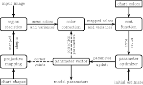 Figure 2 From Check My Chart A Robust Color Chart Tracker