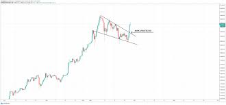 Earlier this year, musk added hashtag bitcoin (#bitcoin) to his twitter bio, which sent bitcoin prices to record. Whales And Miners Face Off Against Elon Musk Bitcoin Fomo Robinhood Retail Bitcoin Insider