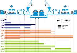 incoterms