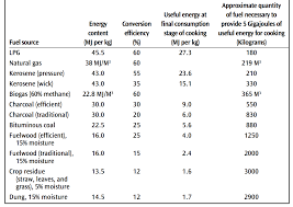Any updated price for cooking gas after fuel hike? Https Www Kfw Entwicklungsbank De Pdf Download Center Materialien 2017 Nr 7 Cleancooking Lang Pdf