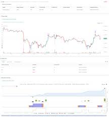 The Multi-Period Trading Strategy Based on Volatility Index and Stochastic  Oscillator