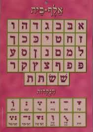 Laminated Alef Beis Chart