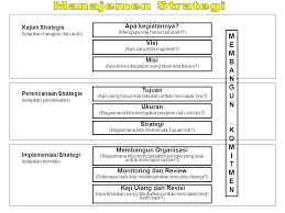 Pengeluaran yang paling penting adalah waktu yang dikorbankan para manajer di setiap level organisai. Rencana Strategi Dan Strategi Operasional Dari Visi Sampai Realita Ppt Download