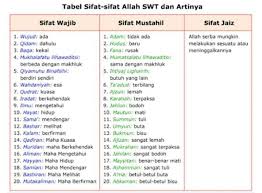 Check spelling or type a new query. 20 Sifat Wajib Dan Mustahil Allah Rasanya