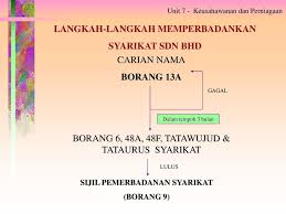 Teks persuasi adalah karangan berisi ajakan dan bersifat membujuk. Keusahawanan Dan Perniagaan Ppt Download