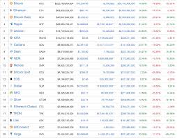 Many cryptocurrency players were scared while others were positive that the price would shoot right back up. Coincentral S Weekly Crypto Review Week 22 December 2017