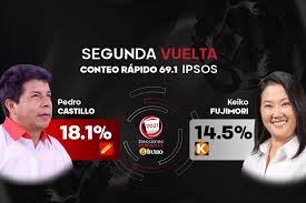 Jun 01, 2021 · elecciones 2021: Elecciones 2021 Pedro Castillo Y Keiko Fujimori En Segunda Vuelta Segun Conteo Rapido El Buho