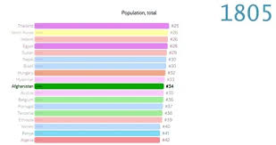 Live afghanistan population clock 2019 polulation of, afghanistan total population from 2014 to 2024 statista, afghanistan gdp per capita 2019 data chart calendar, 20 5 column bar graphs randol 646. Population Density Stock Footage Royalty Free Stock Videos Page 3