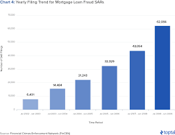 Glass Steagall Act Did Its Repeal Cause The Financial