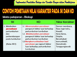 Maybe you would like to learn more about one of these? Pendidikan Karakter Direktorat Pembinaan Sma Ppt Download