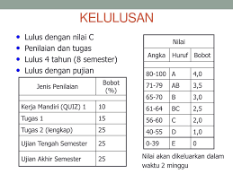 We did not find results for: Mm Fenomena Transport Kredit 3 Sks Semester 5 Ppt Download