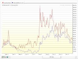 Exposing The Vxx Understanding Volatility Contango And Time