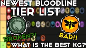 Shindo life redeem codes (updated february 2021). Updated The Best Bloodline Tier List In Shindo What Is The Best Bloodline In Shindo Life Youtube