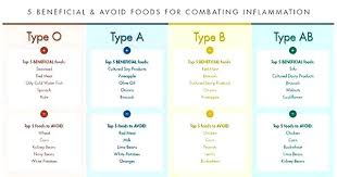 38 Thorough Asthma Patient Diet Chart In Hindi