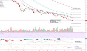 Ar Stock Price And Chart Nyse Ar Tradingview