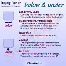 Pin By Jaroslaw Siudowski On Uchim Anglijskij Yazyk English Language Teaching English Language Learning English Grammar