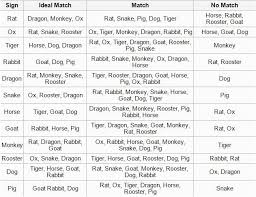 63 Explicit Chinese Zodiac Match Chart