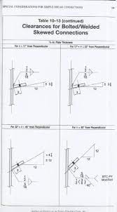 Is This Fp Weld Symbol
